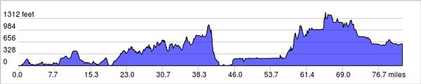 60 mi, 7,139'